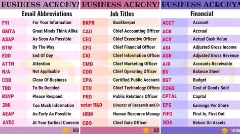 us retail acronyms smart card|acronyms for payments.